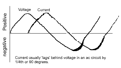 fig3